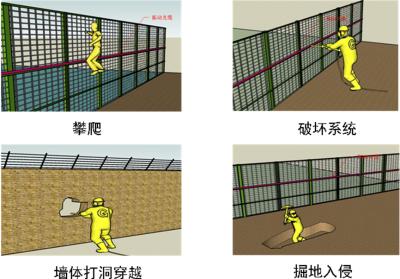 十堰张湾区周界防范报警系统四号