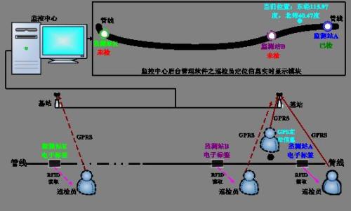 十堰张湾区巡更系统八号