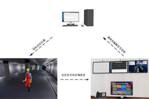 十堰张湾区人员定位系统三号