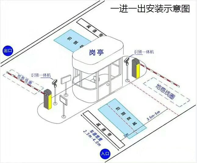 十堰张湾区标准manbext登陆
系统安装图