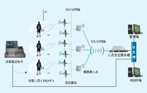 十堰张湾区人员定位系统一号