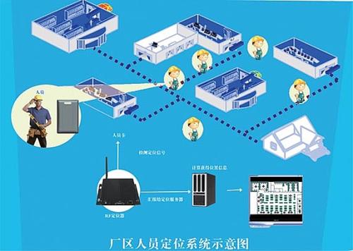 十堰张湾区人员定位系统四号