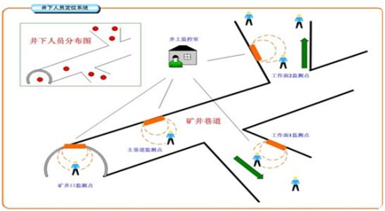 十堰张湾区人员定位系统七号